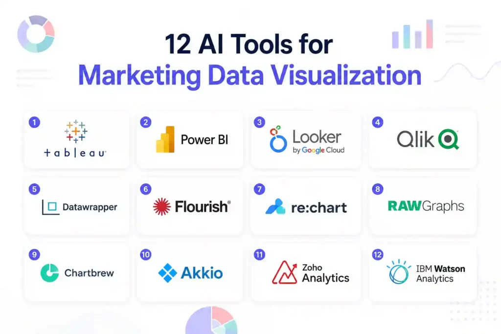 12 AI Tools for Marketing Data Visualization