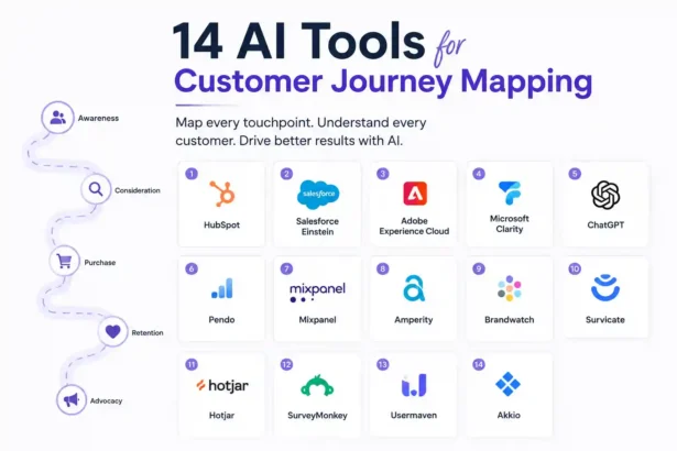 14 AI Tools for Customer Journey Mapping