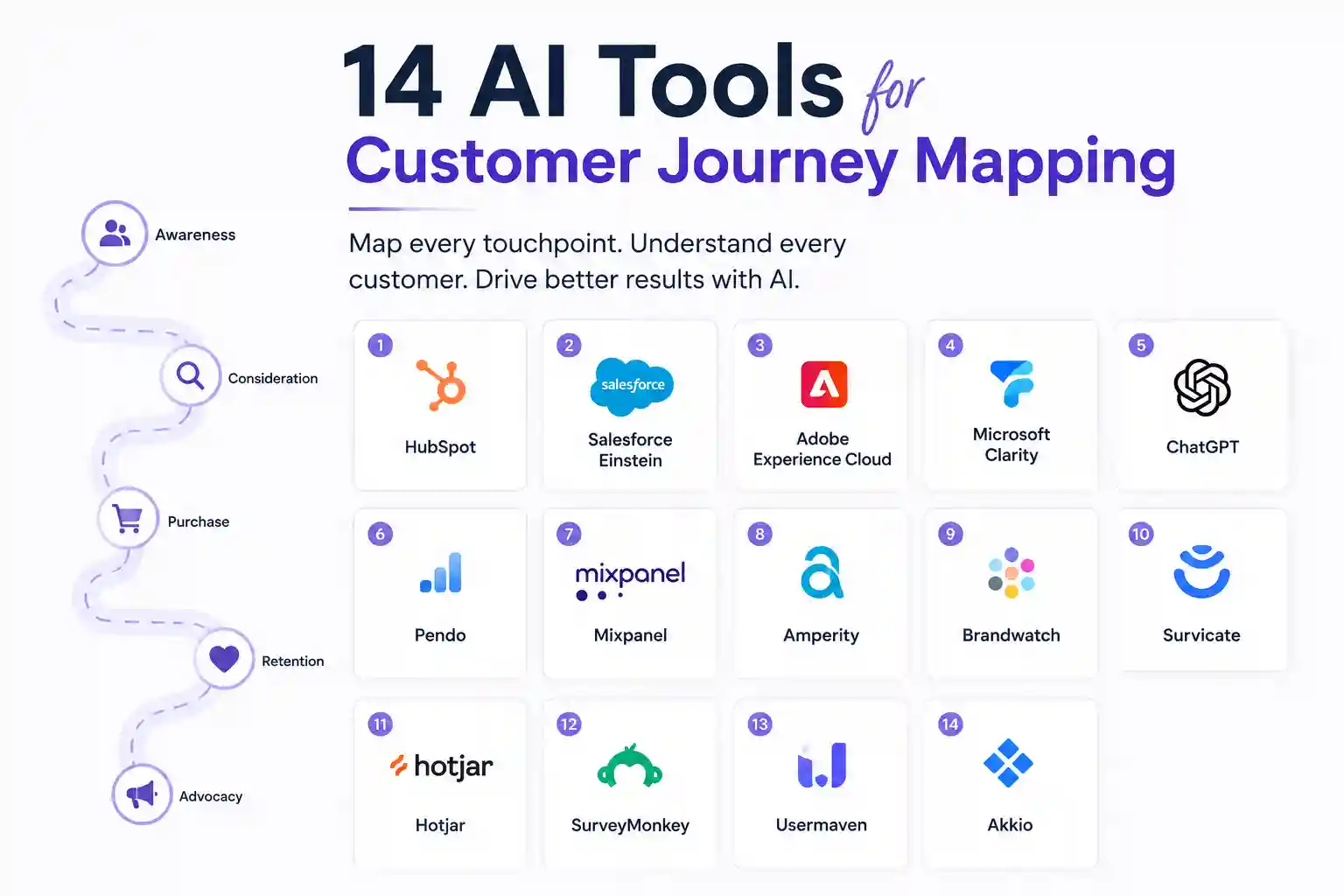 14 AI Tools for Customer Journey Mapping