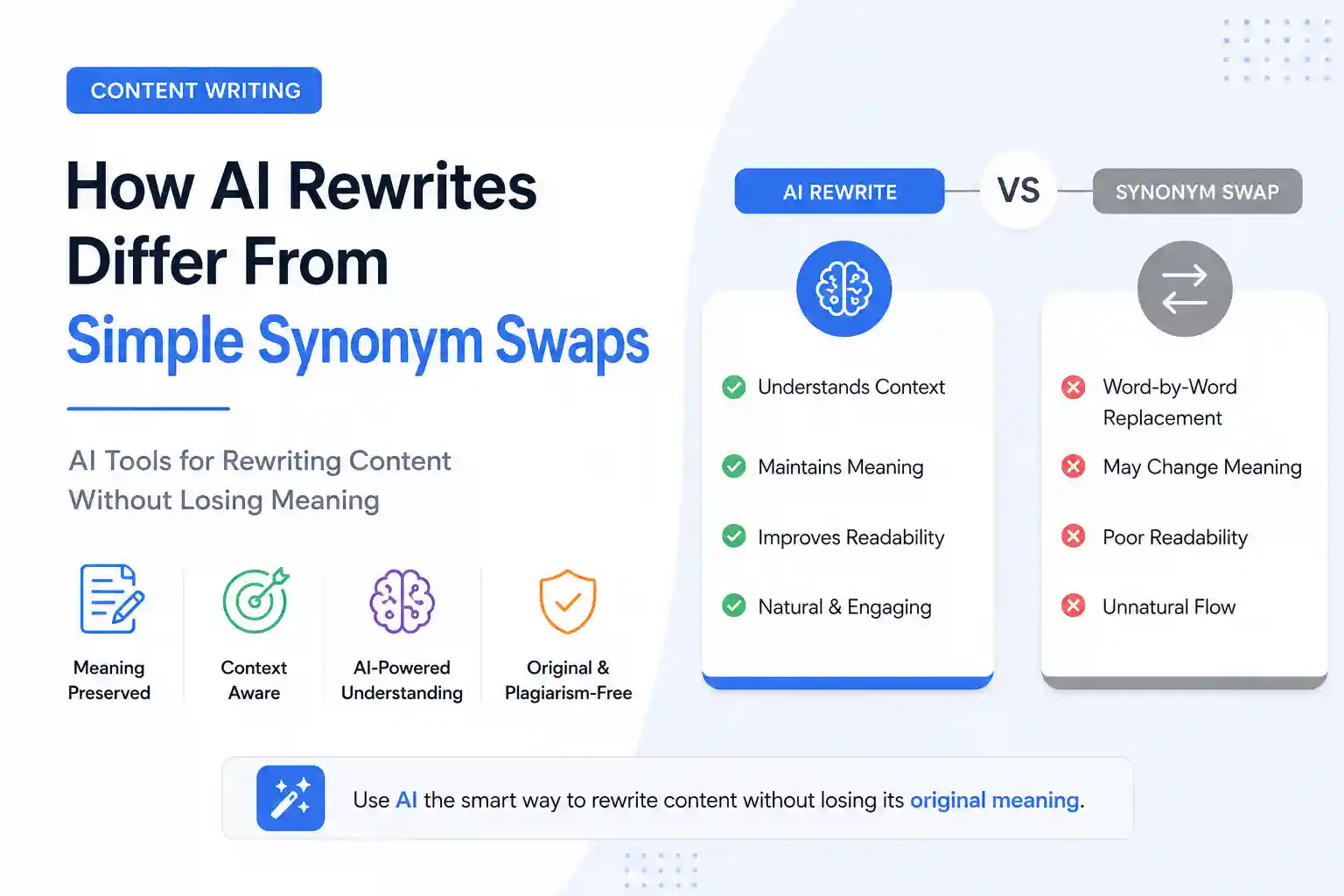 How AI Rewrites Differ From Simple Synonym Swaps