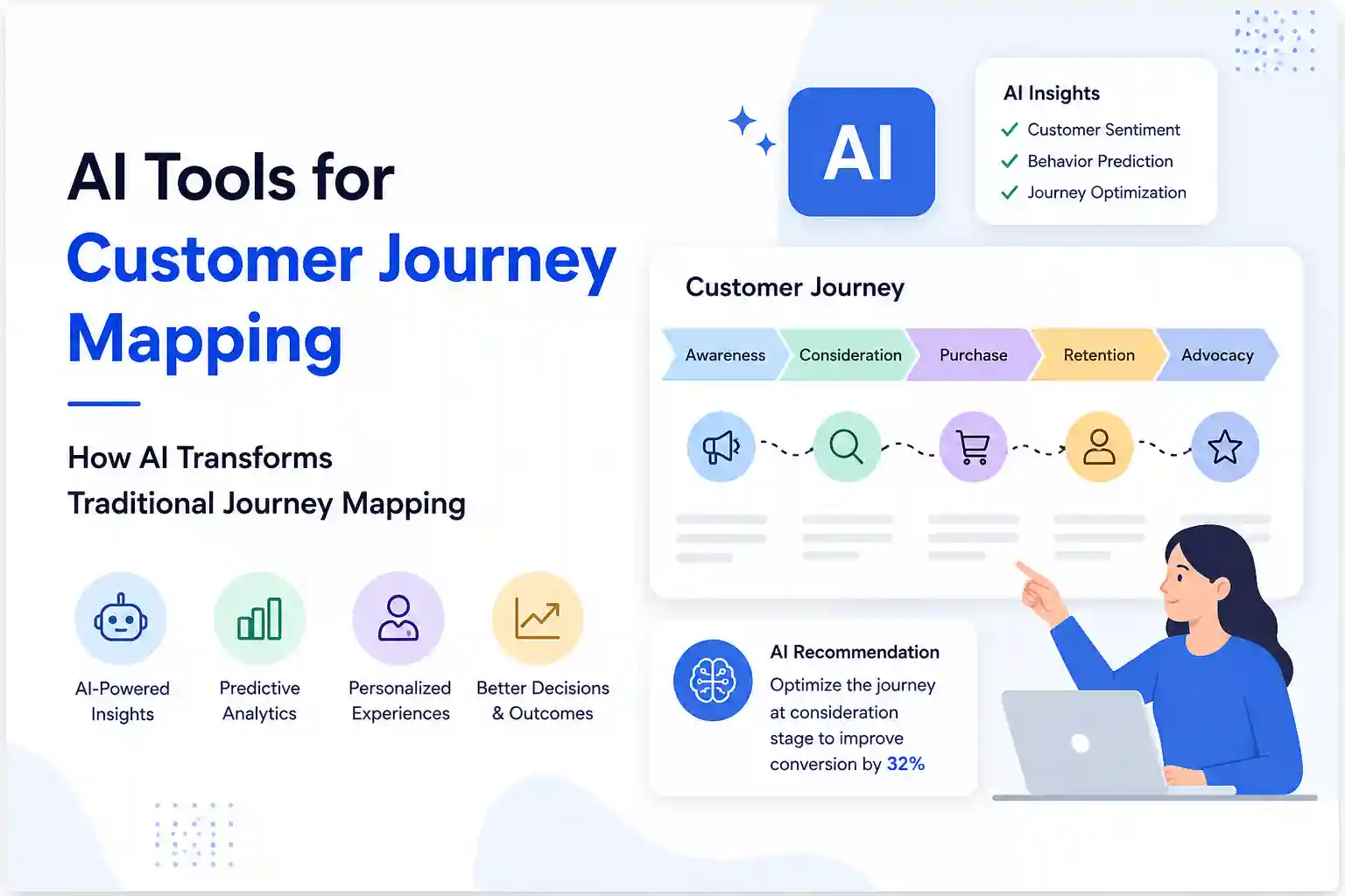 How AI Transforms Traditional Journey Mapping